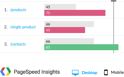 Test and compare scores from Google PageSpeed Insights on one page